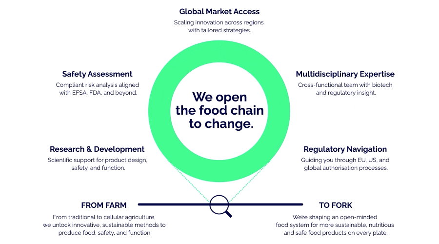 food & feed solutions