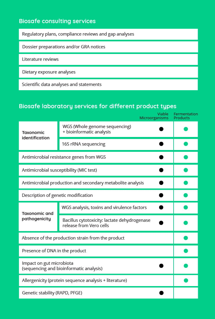 Biosafe-laboratory-services-for-different-product-types