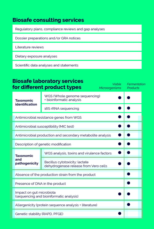 Biosafe-services-2025