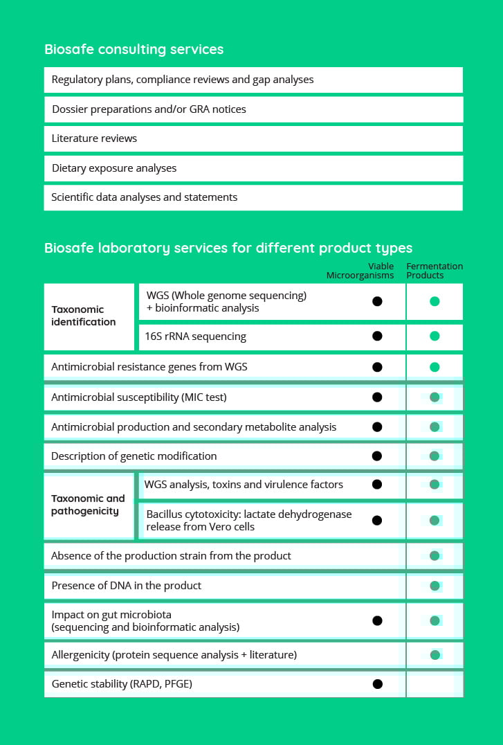 Biosafe-services