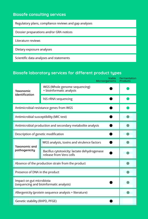 Biosafe-services