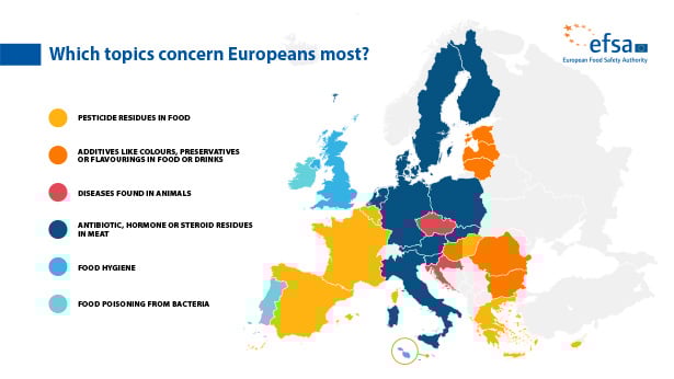 Which-topics-concern-europeans-most